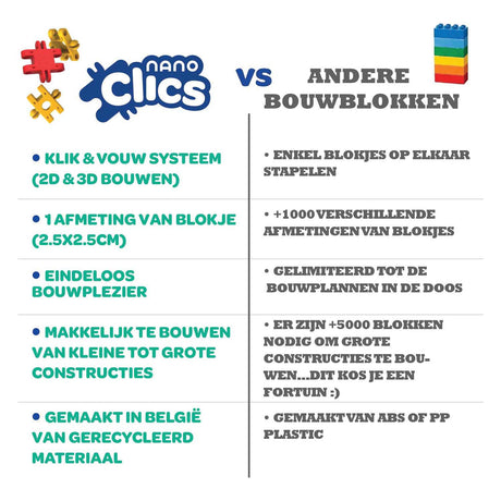Clics nano – k3 builders 190 elementów – klocki 5 w 1 – zabawki wykonane w 100% z plastiku pochodzącego z recyklingu – zabawki 8, 9, 10, 11, 12 lat – zabawki konstrukcyjne