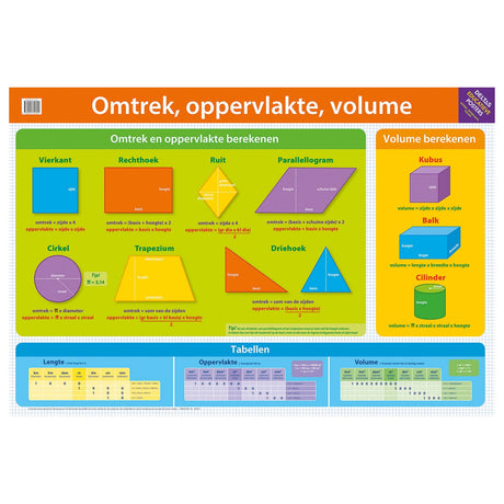 Deltas Plakat edukacyjny - obwód, powierzchnia, objętość