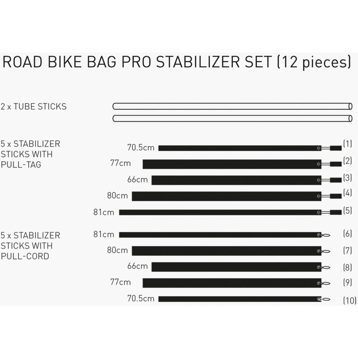 Evoc - zestaw stabilizatorów rbb pro