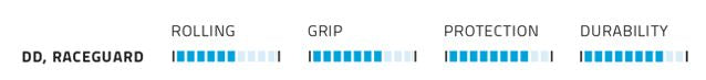 Opona składana Schwalbe smart sam dd raceguard 29 x 2,60 65-622 mm - czarna