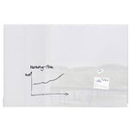 Glasmagneetboard artverum gl230 sigel 180x120cm wit