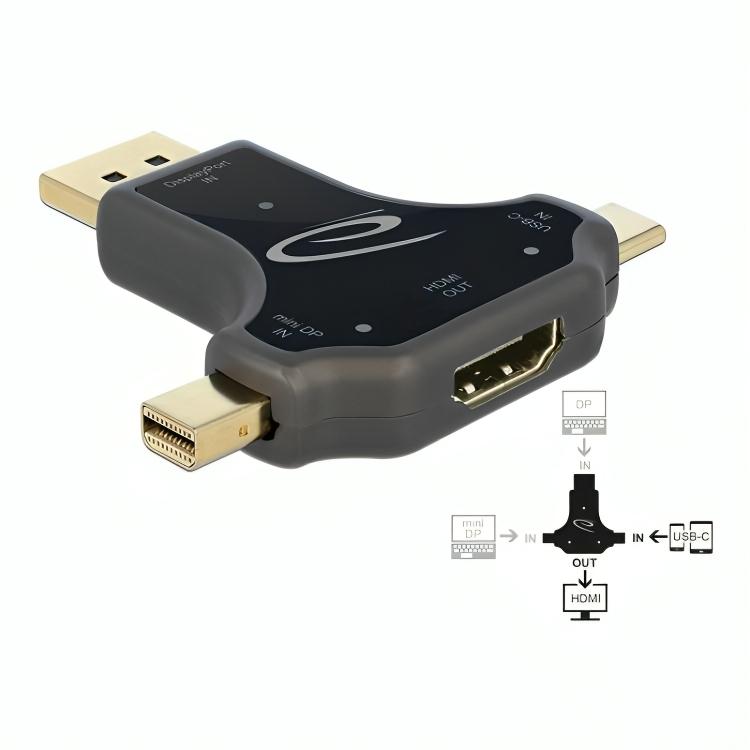 Wieloportowy adapter USB-C
