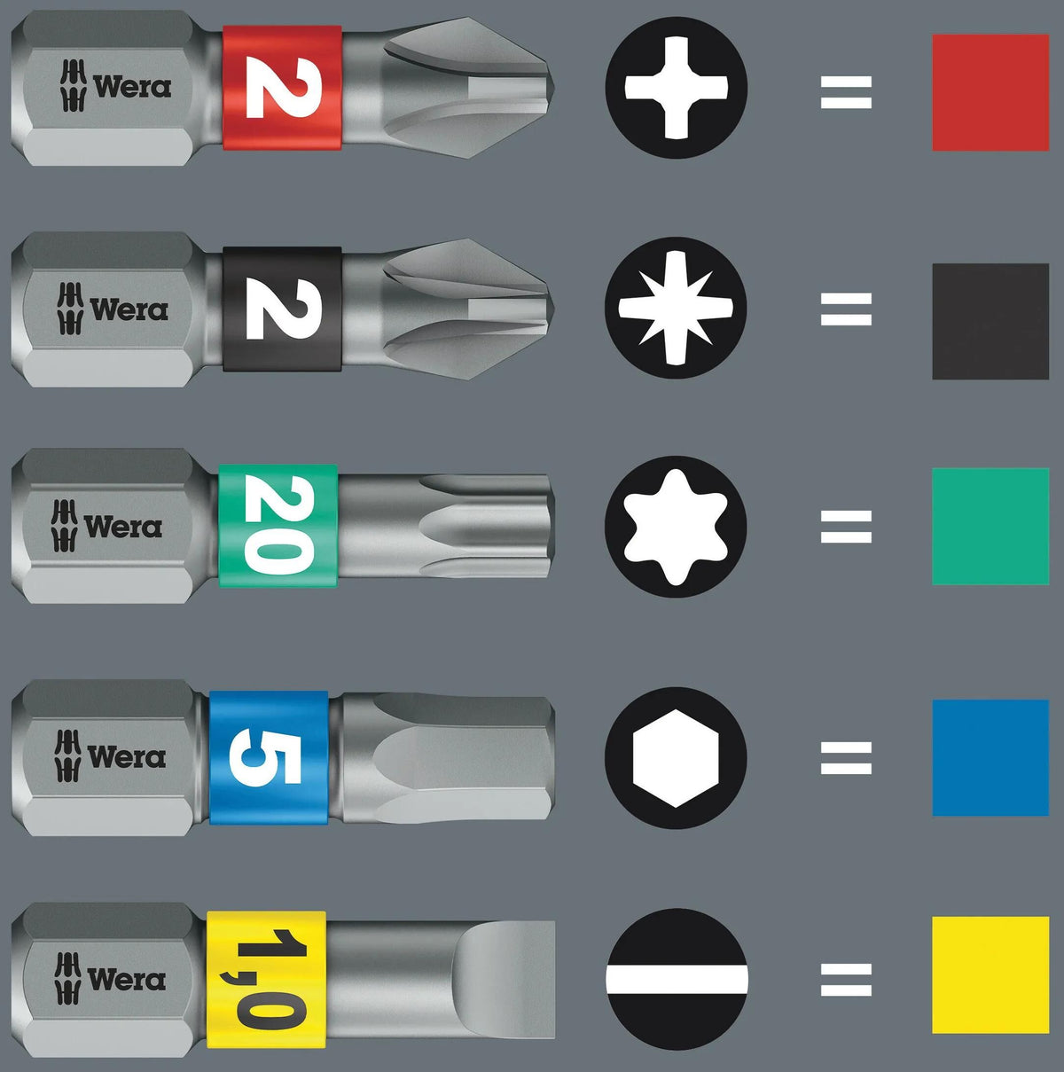Zestaw bitów Wera kraftform kompakt stubby zestaw bitów kraftform stubby werra m.magazine, 6 szt.