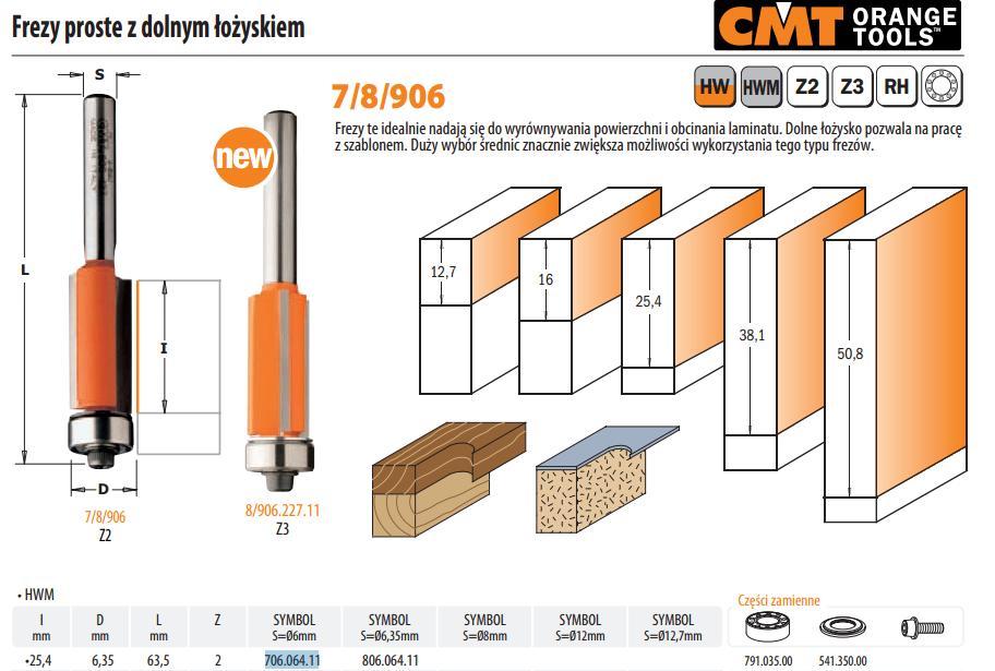 Cmt molen hm i=25,4 d=6,35 s=6 rechte placenta naar beneden