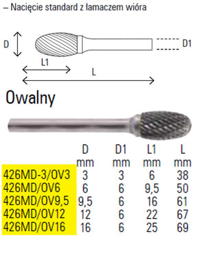 Beta ovale roterende zaag 12mm