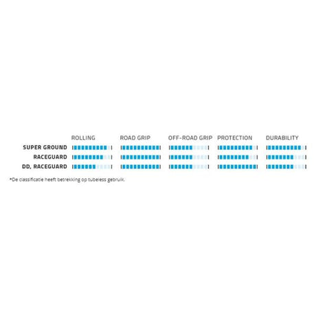 Opona składana Schwalbe g-one allround raceguard 27,5 x 2,80 70-584 mm - czarna
