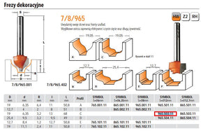 Cmt molen hm d=19 d=6,35 r=3,2 i=13s=12 decoratief