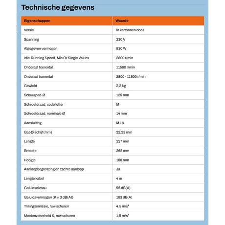 Torba na szlifierkę kątową Cema Berner 125-3e 1400W