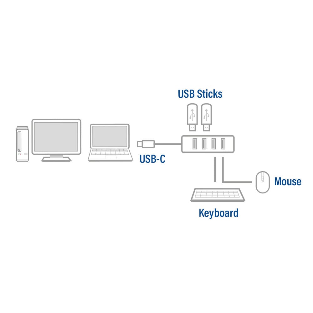 Act Connectivity USB-C Hub 3.2 z 4 portami USB-A
