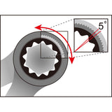 Staże grzechotnie kluczowe IceToolz 14 mm