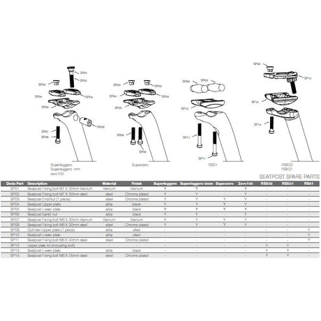 Deda Seat Post Zero 100 31,6 Czarny