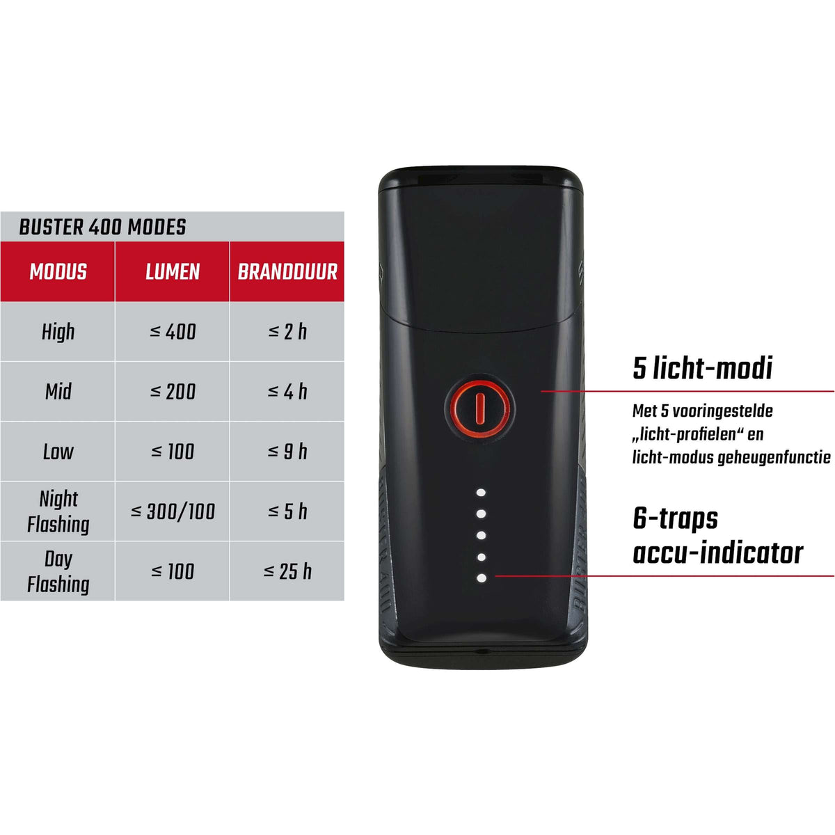 Zestaw oświetlenia Sigma Buster 400 USB + Buster RL 80 Flash USB