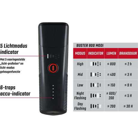 Zestaw oświetlenia Sigma Buster 800 USB + Buster RL 80 Flash USB