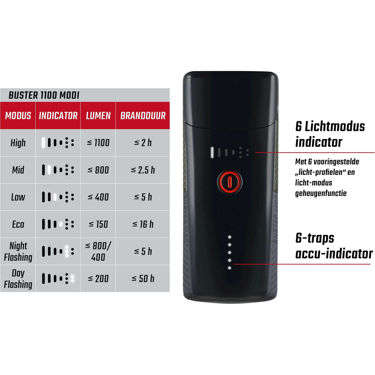 Sigma Reflight Buster 1100 LED Helmhuder -li -ion bateria USB
