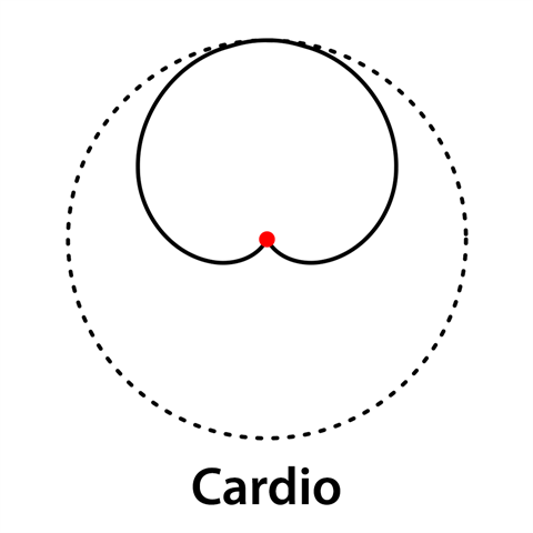 Boya Cardioide Lavalier Mikrofon BY-M8C
