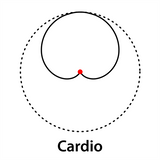 Boya Cardioide Lavalier Mikrofon BY-M8C