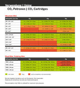 Nabój gwintowany Radon Co₂ 16g