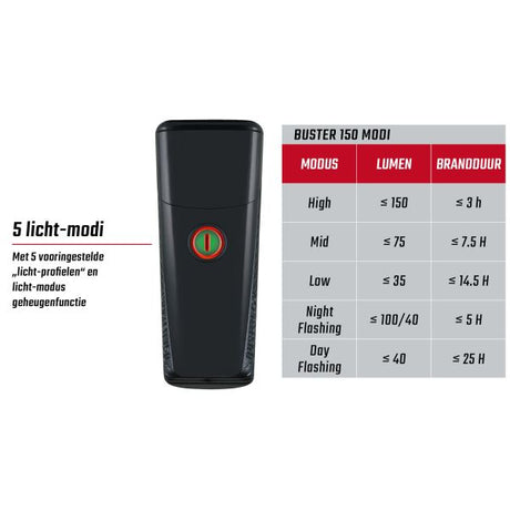 Sigma Reflight Buster 150 LED Li-Ion Bateria USB
