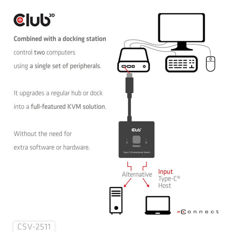 Club 3D USB-C dwukierunkowe wideo + dane + przełącznik PD Przełącznik USB (czarny)