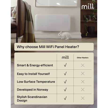 Grzejnik panelowy WiFi ze stali młynowej pa1500wifi4a, konwektor 1500 W (biały, WiFi 2,4 GHz (WiFi 6), Bluetooth 5.2, ZigBee 3.0 + aplikacja)