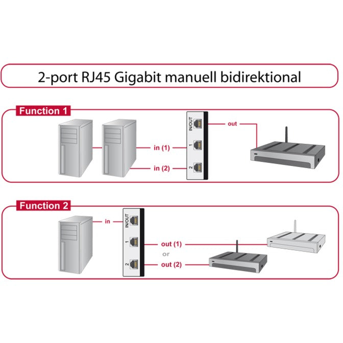 Przełącznik Delock rj45 10 100 1000 mb/s 2 porty (szary czarny)