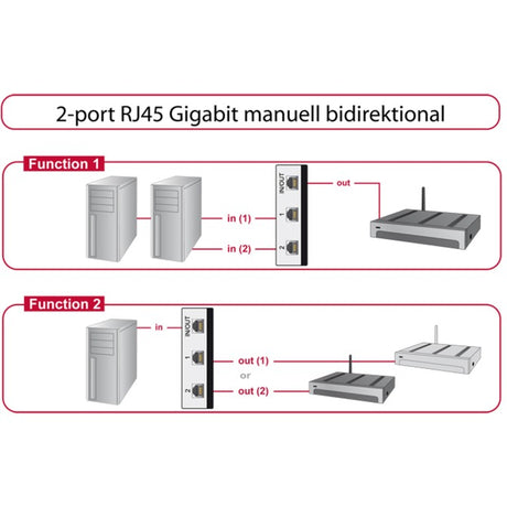 Przełącznik Delock rj45 10 100 1000 mb/s 2 porty (szary czarny)