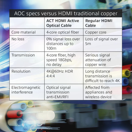 Kabel HDMI akt ak3931 czarny