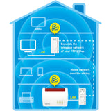 Fritz! powerline 1260e zestaw WLAN międzynarodowy Powerline + WLAN (biały, siatka Wi-Fi)