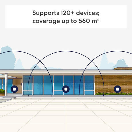 System WiFi Eero 7 mesh, 3-częściowy router mesh (biały)