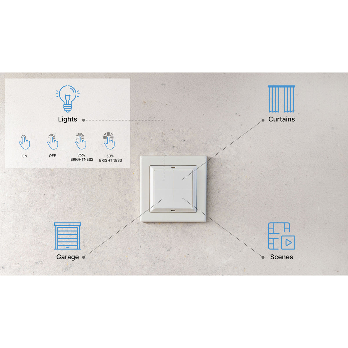 Shelly blu przełącznik ścienny 4 + przełącznik adaptera busch-jaeger (biały, bluetooth 4.2)