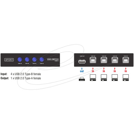 Przełącznik Delock USB 2.0 4-portowy ręczny przełącznik USB
