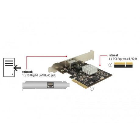 Delock karta pci express > 1 x 10 gigabitowa karta sieciowa LAN nbase-t rj45