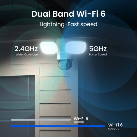 Kamera bezpieczeństwa Reolink f850w trackflex reflektor Wi-Fi (biała, 4k, Wi-Fi)