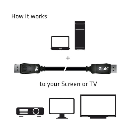 Kabel Club 3D DisplayPort 1.4 Vesa z certyfikatem męsko-męskim (czarny, 1 metr, 8K 60 Hz lub 2x 4K 60 Hz, 32,4 Gb/s)