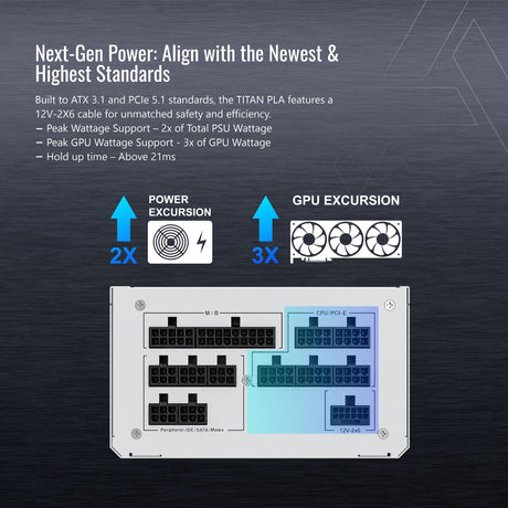 Zasilacz modułowy Montech Titan Pla 1000 W (biały, 2x pcie)