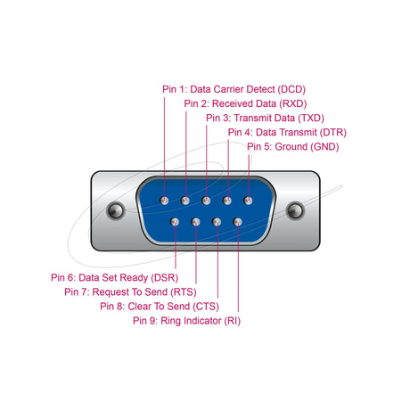 Delock adapter USB 2.0 typ-a > 1 x port szeregowy db9 rs-232 + adapter db25 (1,8 metra)