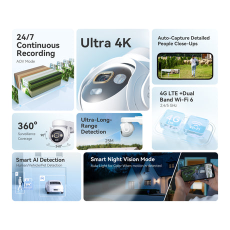 Zestaw Imou Aov PT 4K (WiFi + 4G) Karta SIM SD Kamera bezpieczeństwa (biała, 8 MP, WiFi 6, 4G LTE, panel słoneczny, wykrywanie AI)