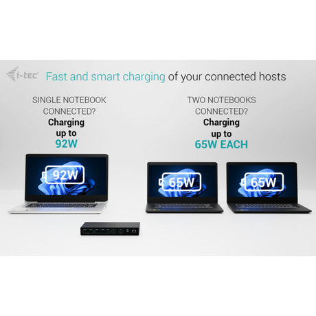 Stacja dokująca I-tec USB-C KVM Dock Pro (czarna)