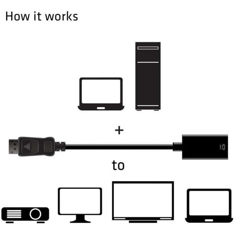 Aktywny adapter Club 3D DisplayPort 1.4 > HDMI 2.0B HDR (czarny)