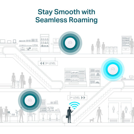 Tp-Link EAP690E HD Ax11000 Czteropasmowy punkt dostępowy Wi-Fi do montażu sufitowego 6.