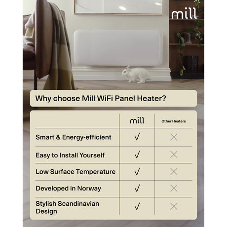 Grzejnik panelowy Wi-Fi ze stali młynowej pa1300wifi4, konwektor 1300 W (biały, Wi-Fi 2,4 GHz (WiFi 6), Bluetooth 5.2, Zigbee 3.0 + aplikacja)