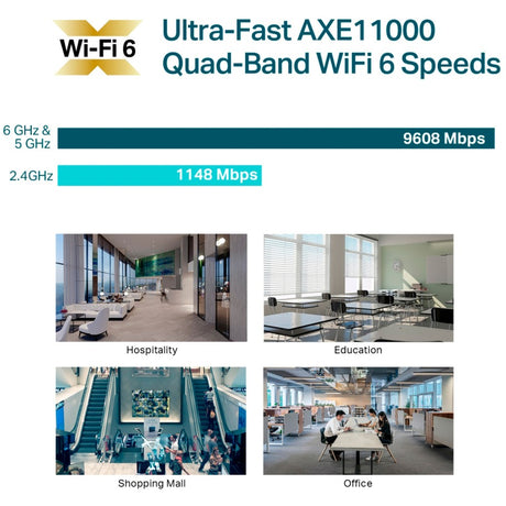 Tp-Link EAP690E HD Ax11000 Czteropasmowy punkt dostępowy Wi-Fi do montażu sufitowego 6.