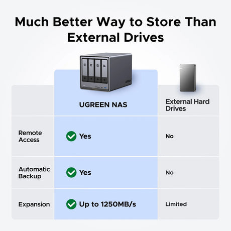 Ugreen nasync dxp4800 plus (szary, 2,5 GB-LAN, 10 GB-LAN, HDMI, 4x USB-A, USB-C)