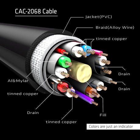 Kabel Club 3D Displayport 1.4 Vesa z certyfikatem męsko-męskim (czarny, 2 metry, 8k 60 Hz, 32,4 Gb/s)