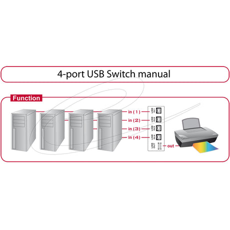 Przełącznik Delock USB 2.0 4-portowy ręczny przełącznik USB