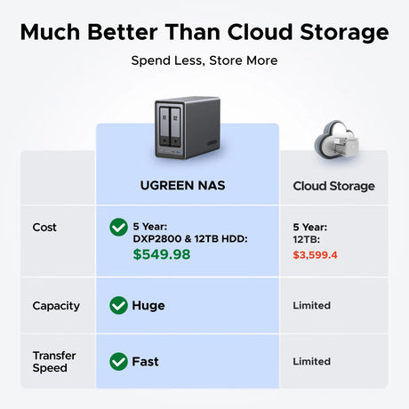 Ugreen nasync dxp2800 (szary, 2,5 GBe, HDMI, USB-C)