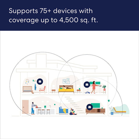 System Wi-Fi Eero 6+ mesh, 3-częściowy router mesh (biały)