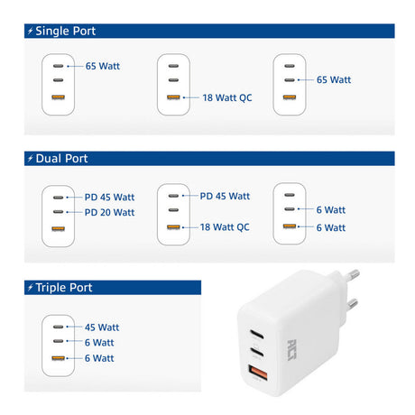 Ładowarka USB działa w kolorze białym