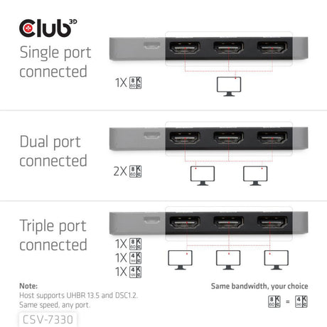 Port wyświetlacza Club 3D na potrójny koncentrator HDMI 8K60 Hz (czarny)