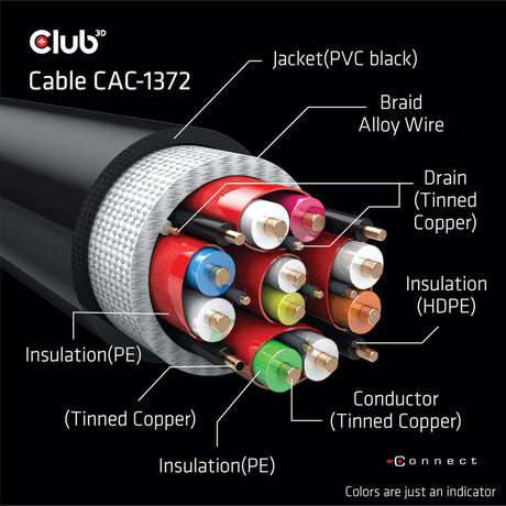 Certyfikat Club 3D ultra high speed HDMI 2.1 kabel męsko-męski (czarny, 2 metry, 4K 120 Hz, 8K 60 Hz, 48 Gb/s)
